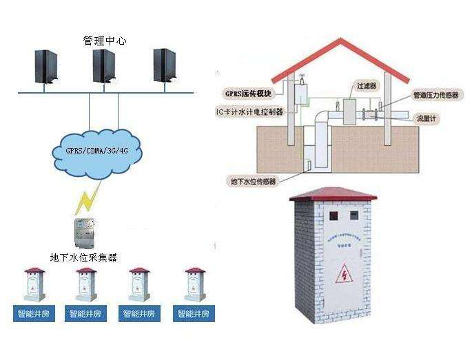 農(nóng)業(yè)灌溉設(shè)備灌溉的好幫